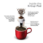 Green Mountain Coffee Roasters, French Vanilla, Light Roast, K-Cup Pods, 72.0 Count